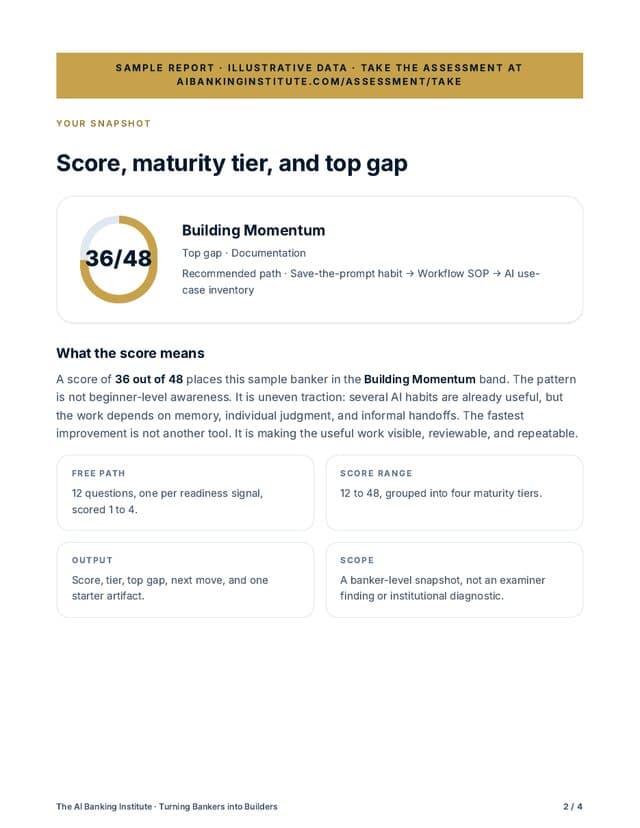 Sample readiness report: score, tier and top gap (illustrative data)